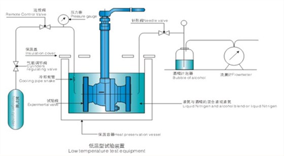 航天泵閥低溫球閥試驗原理