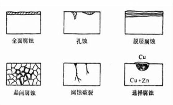 閥門(mén)腐蝕3