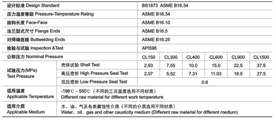 明桿升降式鑄鋼截止閥技術(shù)性能規(guī)范