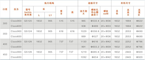 鎖渣、鎖斗閥及沖洗水閥結(jié)構(gòu)尺寸表（帶手輪）