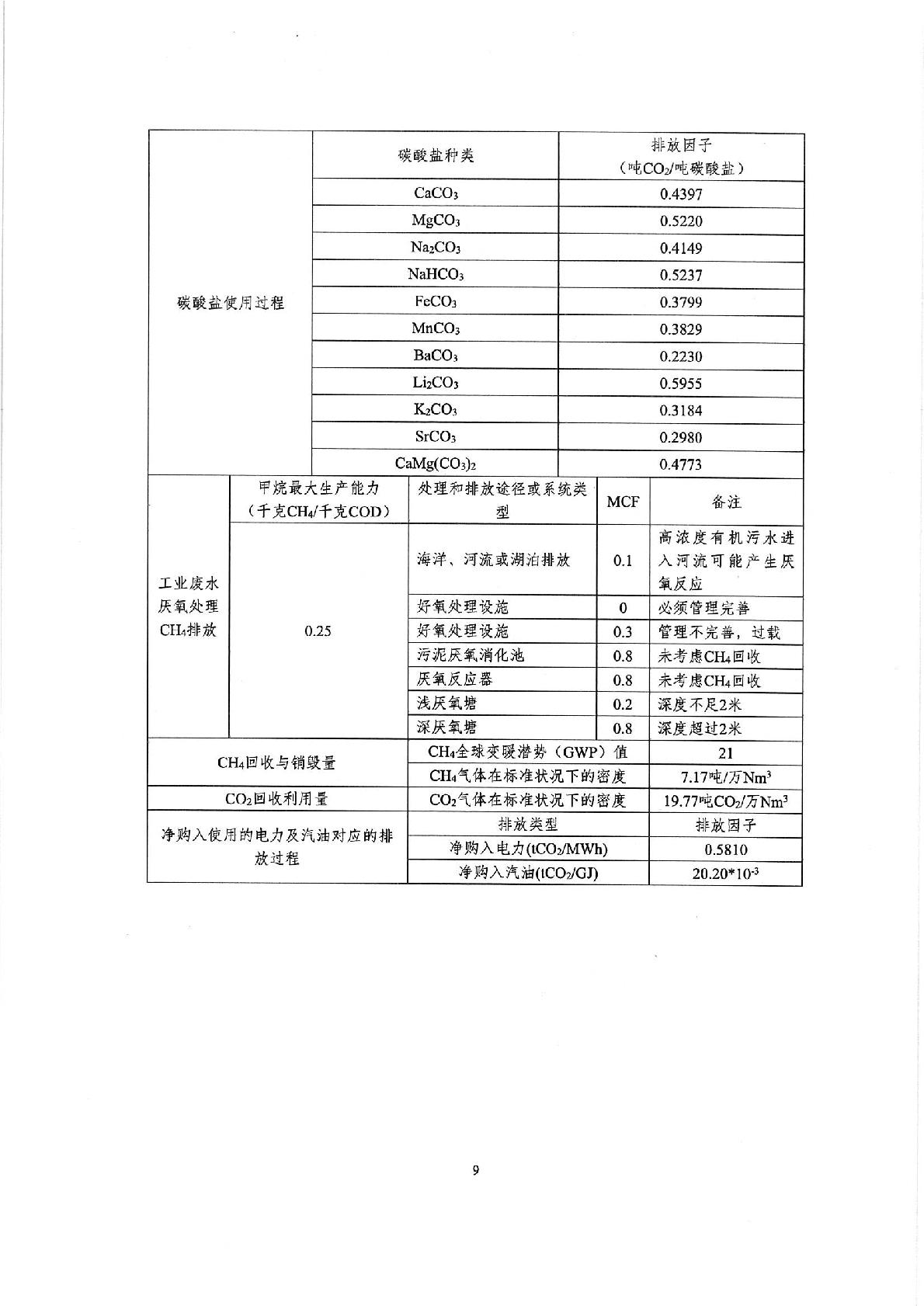 企業(yè)溫室氣體排放報(bào)告 蓋章-009