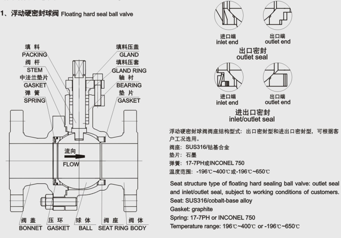 浮動(dòng)硬密封球閥結(jié)構(gòu)尺寸圖