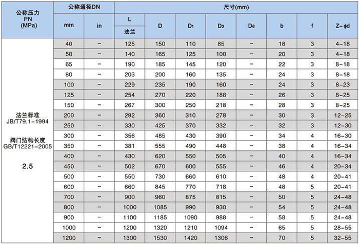 偏心半球閥尺寸表