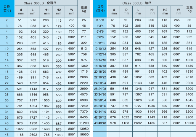 鍛鋼固定球閥2